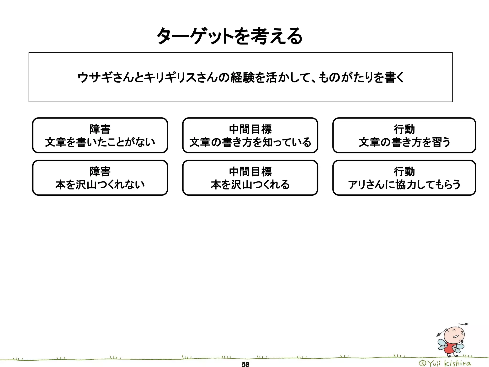 ターゲットを考える

   ウサギさんとキリギリスさんの経験を活かして、ものがたりを書く



    障害             中間目標           行動
文章を書いたことがない    文章の書き方を知っている    文章の書き方を習う

    障害             中間目標            行動
 本を沢山つくれない       本を沢山つくれる     アリさんに協力してもらう
 