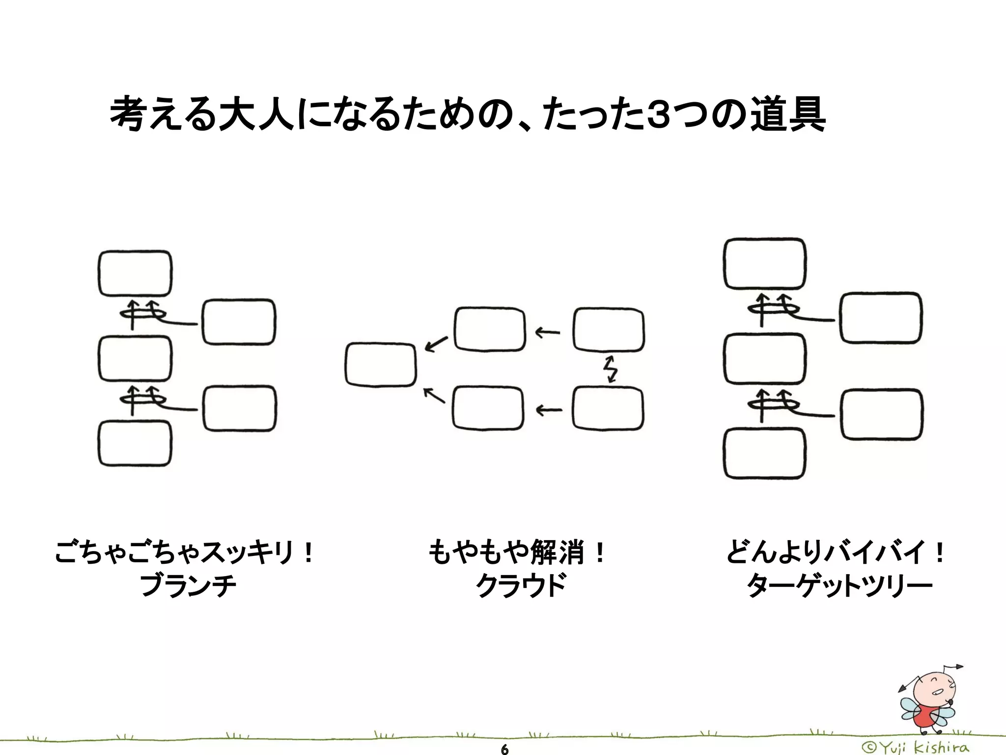 考える大人になるための、たった３つの道具




ごちゃごちゃスッキリ！   もやもや解消！   どんよりバイバイ！
   ブランチ         クラウド     ターゲットツリー
 
