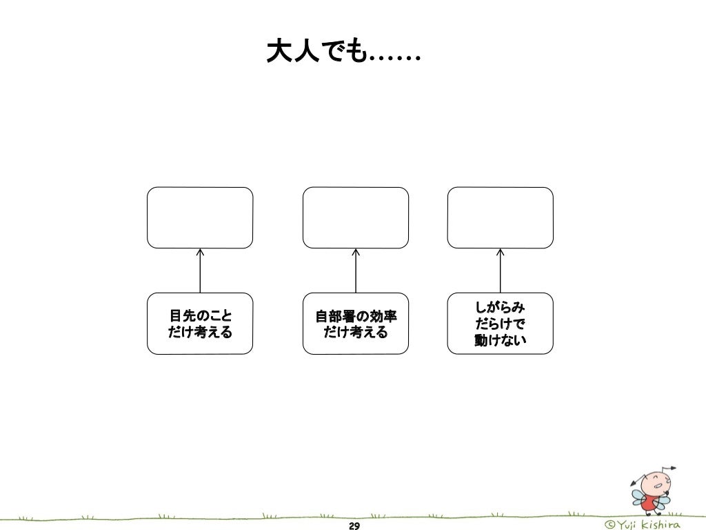 考える大人になるための3つの道具