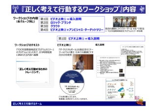 『正しく考えて行動するワークショップ』内容
     正しく考えて行動するワークショップ』
ワークショップの内容 第1回       ビデオ上映①＋導入説明
 （各グループ同じ） 第2回       ロジック・ブランチ
           第3回       クラウド
                                                        各回の講師とファシリテーターは 4名*で担当
           第4回       ビデオ上映②+アンビシャス・ターゲットツリー             ＊ TOCfE国際資格認定プログラムセミナー参加者



                          第1回 ビデオ上映①＋導入説明

ワークショップのテキスト              ビデオ上映①                 導入説明

 『TOCfE国際資格認定プログラムセミナー』   『ザ・クリスタルボール』出版記念セミナー
 のプログラムに沿った形で、計9時間程度      ゴールドラット博士 日本での講演ビデオ
 に納められる内容へ編纂              のDVDを使用




                          どうも有り難うございます。
                          有意義に活用させていただいております。

正しく考えて行動するチーム
 