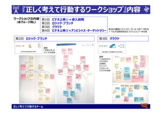 『正しく考えて行動するワークショップ』内容
    正しく考えて行動するワークショップ』
ワークショップの内容 第1回       ビデオ上映①＋導入説明
 （各グループ同じ） 第2回       ロジック・ブランチ
           第3回       クラウド
                                              各回の講師とファシリテーターは 4名*で担当
           第4回       ビデオ上映②+アンビシャス・ターゲットツリー   ＊ TOCfE国際資格認定プログラムセミナー参加者


 第2回 ロジック・ブランチ                         第3回 クラウド

                課題
                「学制公布」の
                ブランチ作成例

                                       課題
                                       「1800年代の
                                       フロリダ州の
                                       法律家と
                                       ネイティブ・
                                       アメリカン」の
                                       クラウド作成例




正しく考えて行動するチーム
 