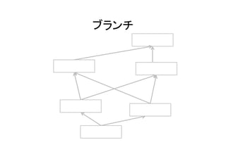 ブランチ
 