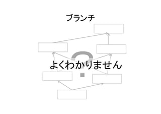 ブランチ




 ？
よくわかりません
 