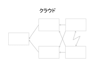 クラウド
 