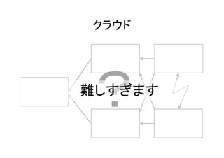 クラウド




？
難しすぎます
 
