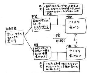 To cf e_08_濱野_５歳児のtocfe_アイス_パジャマ_おかたづけ