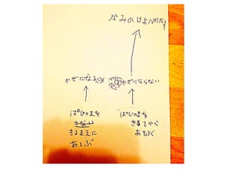 To cf e_08_濱野_５歳児のtocfe_アイス_パジャマ_おかたづけ