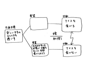 To cf e_08_濱野_５歳児のtocfe_アイス_パジャマ_おかたづけ
