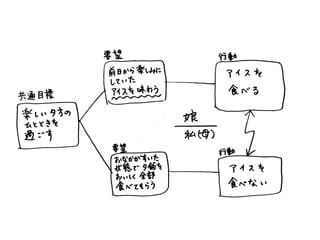 To cf e_08_濱野_５歳児のtocfe_アイス_パジャマ_おかたづけ