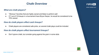 www.rotoql.com
www.rotoql.com
Chalk Overview
What are chalk players?
● “Obvious” favorites that are highly owned and likely to perform well
● If 7 out of 10 lineups in a tournament have Bryce Harper, he would be considered to be
70% owned
How do chalk players affect cash lineups?
● Chalk players are considered safe picks, so several chalk plays could be included
How do chalk players affect tournament lineups?
● Don’t ignore chalk, but consider going against the grain in some slots
3
 