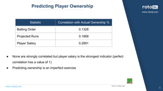 www.rotoql.com
www.rotoql.com
Predicting Player Ownership
Source: Fantasy Labs
Statistic Correlation with Actual Ownership %
Batting Order 0.1328
Projected Runs 0.1868
Player Salary 0.2891
● None are strongly correlated but player salary is the strongest indicator (perfect
correlation has a value of 1)
● Predicting ownership is an imperfect exercise
6
 