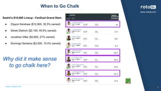 www.rotoql.com
www.rotoql.com
When to Go Chalk
Saahil’s $10,000 Lineup - FanDuel Grand Slam
● Clayon Kershaw ($12,900, 35.5% owned)
● Derek Dietrich ($2,100, 49.9% owned)
● Jonathan Villar ($2,800, 21% owned)
● Domingo Santana ($2,500, 10.4% owned)
Why did it make sense
to go chalk here?
7
 