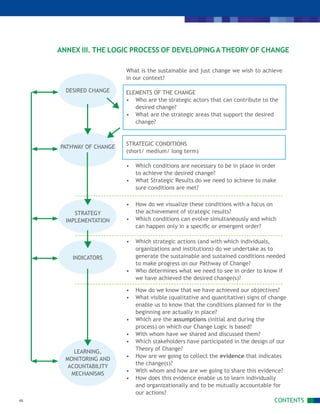 THEORY OF CHANGE | PDF
