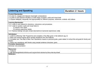 4
Listening and Speaking
Content Standard(s):
1.2 Listen to, engage and interpret meaningful conversations
1.3 Listen to and respond critically to a wide range of spoken, audio and visual texts
1.4 Speak intelligibly, eloquently and appropriately for different purposes, audiences, contexts and cultures
Learning Standard(s):
1.2.1 Listen to and respond to directions, instructions and procedures
1.3.1 Listen to spoken, audio and visual texts to:
(i) retrieve main ideas
(ii) retrieve supporting details
1.4.1 Express feelings and give simple descriptions of personal experiences orally
Activity(ies):
1. Listen to a Morning Talk Programme and complete a Tree Map given in the textbook (pg. 2)
2. Read and practice saying aloud sample resolutions from the textbook.
3. Complete own Tree Map of New Year Resolutions based on personal goals, goals related to school life and goals for family and
friends.
4. Share own resolutions with friends using sample sentence structures given.
Formative Assessment:
Individual oral presentation
Resources:
1. Textbook
2. http://learnenglishkids.britishcouncil.org/en/short-stories/my-favourite-day-diwali
Reflection:
Duration: 2 hours
 