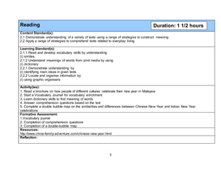 5
Reading
Content Standard(s):
2.1 Demonstrate understanding of a variety of texts using a range of strategies to construct meaning
2.2 Apply a range of strategies to comprehend texts related to everyday living
Learning Standard(s):
2.1.1 Read and develop vocabulary skills by understanding
(i) similes.
2.1.2 Understand meanings of words from print media by using
(i) dictionary
2.2.1 Demonstrate understanding by
(i) identifying main ideas in given texts
2.2.2 Locate and organise information by:
(i) using graphic organisers
Activity(ies):
1. Read a brochure on how people of different cultures celebrate their new year in Malaysia
2. Start a Vocabulary Journal for vocabulary enrichment
3. Learn dictionary skills to find meaning of words
4. Answer comprehension questions based on the text
5. Complete a double bubble map on the similarities and differences between Chinese New Year and Indian New Year
celebrations
Formative Assessment:
1.Vocabulary journal
2. Completion of comprehension questions
3. Completion of a double-bubble map
Resources:
http://www.china-family-adventure.com/chinese-new-year.html
Reflection:
Duration: 1 1/2 hours
 
