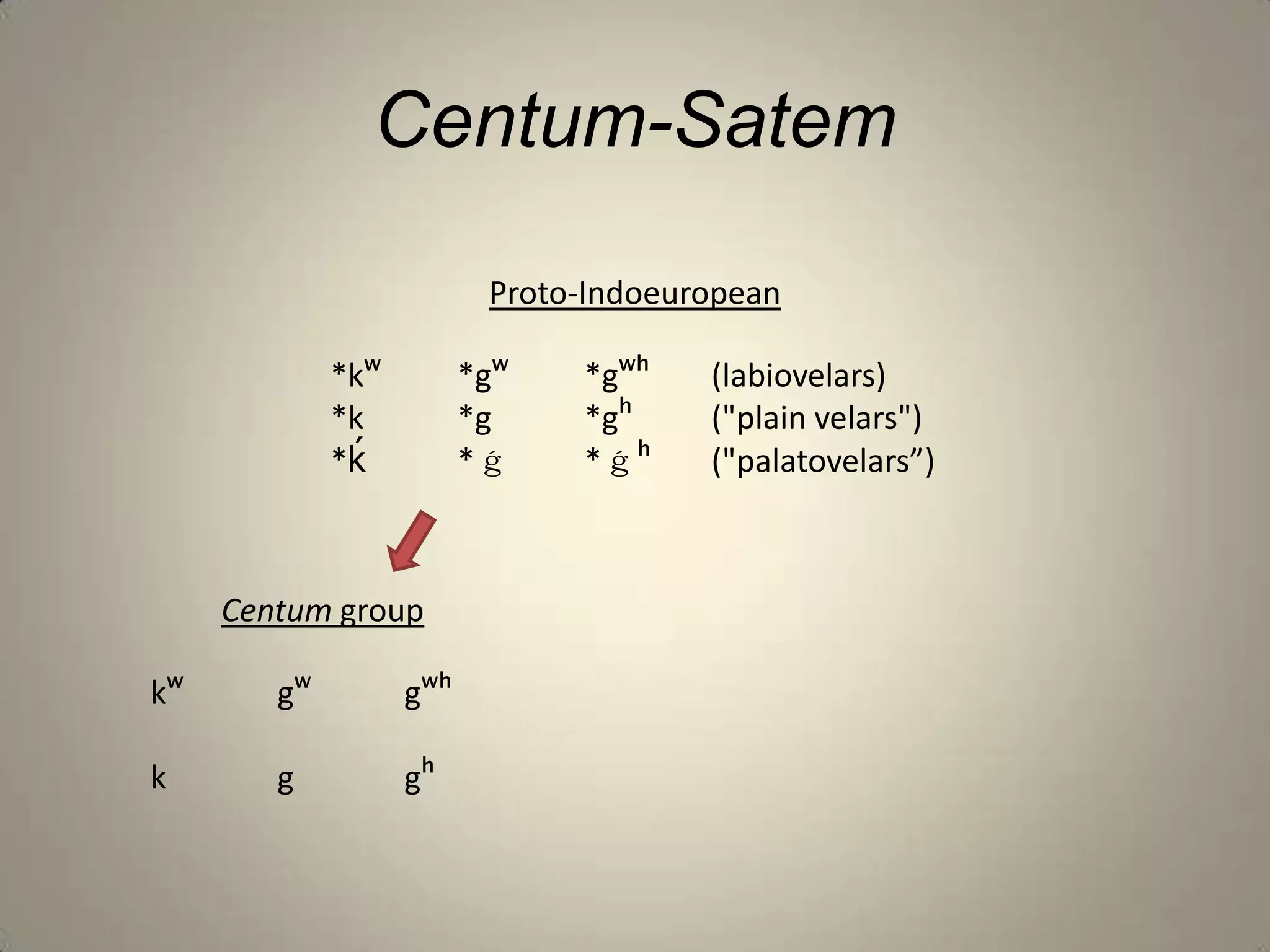 Centum-Satem

                          Proto-Indoeuropean

             *kʷ         *gʷ   *gʷʰ    (labiovelars)
             *k          *g    *gʰ     ("plain velars")
             *ḱ          *ǵ    *ǵʰ     ("palatovelars”)



     Centum group

kʷ      gʷ         gʷʰ

k       g          gʰ
 