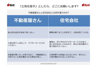 ِଅ ৉ ॑ ർ घ ّध ख ञ ै ‫ؚ‬ न ऒप उ ൢ ः ख ऽघ 
不動産屋さんと住宅会社とは何が違うのか
不動産屋さん 住 宅 会 社
良⼼的な会社があまり多くない。 建 物 を 建 て る こ と を 考 え て 、 ⼟ 地 を ⾒ て くれ る 。
ଅ৉मਲ਼ॉढरऩखद‫ؚ॔‬ইॱ‫ش‬१‫ش‬অ५ऋ
ः ै ऩः ‫؛‬
建 物 は 、 何 ⼗ 年 も の ア ク タ ー サ ー ビ ス があり、
⻑ いお 付 き 合 いに なる の で 、 変 な⼟ 地 を 薦 め て 、
৏ दᅢ ऽ ो ञ ऎ ऩः ‫؛‬
お 客 様 が買 いた い⼟ 地 で は なく、 不 動 産 屋 さ ん
ऋਲ਼ॉञ ः ଅ৉॑ ໗ ी ै ो ॊ ৃ ় ऋ੗ ः ‫؛‬
⼟ 地 売 買 で は 利 益 に なら ないの で 、 売 りた い
ଅ৉॑ ໗ ी ै ो ॊ ऒ ध ऋ૘ ऩः ‫؛‬
 