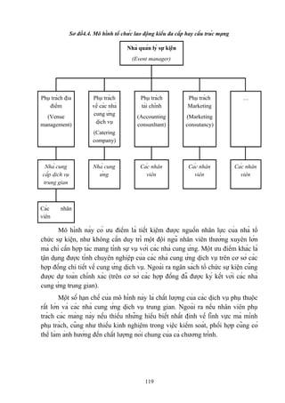 Sơ đồ4.4. Mô hình tổ chức lao động kiểu đa cấp hay cấu trúc mạng
Nhà quản lý sự kiện
(Event manager)

Phụ trách địa
điểm
(Venue
management)

Phụ trách
về các nhà
cung ứng
dịch vụ

Phụ trách
tài chính

Phụ trách
Marketing

(Accounting
consunltant)

(Marketing
consutancy)

Các nhân
viên

Các nhân
viên

…

(Catering
company)

Nhà cung
cấp dịch vụ
trung gian

Các
viên

Nhà cung
ứng

Các nhân
viên

nhân

Mô hình này có ưu điểm là tiết kiệm được nguồn nhân lực của nhà tổ
chức sự kiện, như không cần duy trì một đội ngũ nhân viên thường xuyên lớn
mà chỉ cần hợp tác mang tính sự vụ với các nhà cung ứng. Một ưu điểm khác là
tận dụng được tính chuyên nghiệp của các nhà cung ứng dịch vụ trên cơ sở các
hợp đồng chi tiết về cung ứng dịch vụ. Ngoài ra ngân sách tổ chức sự kiện cũng
được dự toán chính xác (trên cơ sở các hợp đồng đã được ký kết với các nhà
cung ứng trung gian).
Một số hạn chế của mô hình này là chất lượng của các dịch vụ phụ thuộc
rất lớn và các nhà cung ứng dịch vụ trung gian. Ngoài ra nếu nhân viên phụ
trách các mảng này nếu thiếu những hiểu biết nhất định về lĩnh vực mà mình
phụ trách, cũng như thiếu kinh nghiệm trong việc kiểm soát, phối hợp cũng có
thể làm ảnh hưởng đến chất lượng nói chung của cả chương trình.

119

 