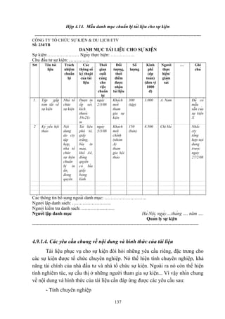 Hộp 4.14. Mẫu danh mục chuẩn bị tài liệu cho sự kiện
-------------------------------------------------------------------------------------------------------------CÔNG TY TỔ CHỨC SỰ KIỆN & DU LỊCH ETV
Số: 234/TB

DANH MỤC TÀI LIỆU CHO SỰ KIỆN
Sự kiện:………………… Ngày thực hiện: …………….
Chủ đầu tư sự kiện: …………..
Stt

Tên tài
liệu

Trách
nhiệm
chuẩn
bị

Các
thông số
kỹ thuật
của tài
liệu

1.

Tập
gấp
tóm tắt về
sự kiện

Nhà tổ
chức
sự kiện

2

Kỷ yếu hội
thảo

Nội
dung
do cty
tập
hợp,
nhà tổ
chức
sự kiện
chuẩn
bị in
ấn,
đóng
quyển

Được in
ốp sét,
kích
thước
19x21c
m
Tài liệu
phô tô,
giấy
trắng,
bìa in
màu,
khổ A4,
đóng
quyển
có bìa
giấy
bóng
kính

Thời
gian
cuối
cùng
cho
việc
chuẩn
bị
ngày
2/3/08

ngày
5/3/08

Đối
tượng,
thời
điểm
được
nhận
tài liệu

Số
lượng

Kinh
phí
(dự
toán)
(đơn vị
1000
đ)

Người
thực
hiện/
giám
sát

…

Ghi
chú

Khách
mời
tham
gia sự
kiện

300
(tập)

3.000

A. Nam

Đã có
mẫu
sẵn của
sự kiện
X

Khách
mời
chính
(nhóm
A)
tham
gia hội
thảo

150
(bản)

8.500

Chị Hà

Nhắc
cty
tổng
hợp nọi
dung
trước
ngày
27/2/08

Các thông tin bổ sung ngoài danh mục: ……………………….
Người lập danh sách: ……………………..
Người kiểm tra danh sách: ………………….
Người lập danh mục
Hà Nội, ngày….tháng …. năm ….
Quản lý sự kiện
--------------------------------------------------------------------------------------------------------------

4.9.1.4. Các yêu cầu chung về nội dung và hình thức của tài liệu
Tài liệu phục vụ cho sự kiện đòi hỏi những yêu cầu riêng, đặc trưng cho
các sự kiện được tổ chức chuyên nghiệp. Nó thể hiện tính chuyên nghiệp, khả
năng tài chính của nhà đầu tư và nhà tổ chức sự kiện. Ngoài ra nó còn thể hiện
tính nghiêm túc, sự cầu thị ở những người tham gia sự kiện... Vì vậy nhìn chung
về nội dung và hình thức của tài liệu cần đáp ứng được các yêu cầu sau:
- Tính chuyên nghiệp
137

 