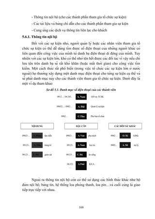 - Thông tin nội bộ (cho các thành phần tham gia tổ chức sự kiện)
- Các tài liệu và bảng chỉ dẫn cho các thành phần tham gia sự kiện
- Cung ứng các dịch vụ thông tin liên lạc cho khách
5.6.1. Thông tin nội bộ
Đối với các sự kiện nhỏ, người quản lý hoặc các nhân viên tham gia tổ
chức sự kiện có thể dễ dàng tìm được số điện thoại của những người khác có
liên quan đến công việc của mình từ danh bạ điện thoại di động của mình. Tuy
nhiên với các sự kiện lớn, khó có thể nhớ tên hết được các đối tác vì vậy nếu chỉ
lưu tên trên danh bạ sẽ rất khó khăn (hoặc mất thời gian) cho công việc tìm
kiếm. Một cách thức rất phổ biến (trong việc tổ chức các sự kiện lớn ở nước
ngoài) họ thường xây dựng một danh mục điện thoại cho từng sự kiện cụ thể và
sẽ phát danh mục này cho các thành viên tham gia tổ chức sự kiện. Dưới đây là
một ví dụ tham khảo
Sơ đồ 5.1. Danh mục số điện thoại của các thành viên
0912…/ 04.345..

A. Nam

GĐ cty TCSK

09032…/ 0982…

A. Hải

Quản lý sự kiện

0982…

C.Thu

Phó ban tổ chức

NỘI DUNG

HẬU CẦN

CÁC ĐỐI TÁC KHÁC

09821…

A. Hùng

đạo diễn

09821…

A. Van

phụ trách

0982…

O. Tú

GĐốc

09123..

A. Tiến

trang trí

09123..

A. Nam

lưu trú

0902…

A. Mi

trợ lý

09123…

C. Hà

giám sát

09123…

C. Hà

ăn uống

04.321
…

A.Thái

KS A..

Ngoài ra thông tin nội bộ còn có thể sử dụng các hình thức khác như bộ
đàm nội bộ; bảng tin, hệ thống loa phóng thanh, loa pin…và cuối cùng là giao
tiếp trực tiếp với nhau.

168

 