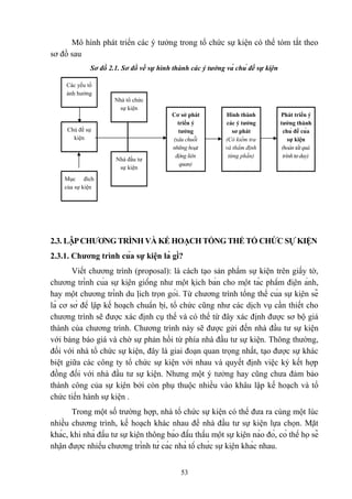 Mô hình phát triển các ý tưởng trong tổ chức sự kiện có thể tóm tắt theo
sơ đồ sau
Sơ đồ 2.1. Sơ đồ về sự hình thành các ý tưởng và chủ đề sự kiện
Các yếu tố
ảnh hưởng
Nhà tổ chức
sự kiện

Chủ đề sự
kiện

Nhà đầu tư
sự kiện

Cơ sở phát
triển ý
tưởng
(xâu chuỗi
những hoạt
động liên
quan)

Hình thành
các ý tưởng
sơ phát
(Có kiểm tra
và thẩm định
từng phần)

Phát triển ý
tưởng thành
chủ đề của
sự kiện
(hoàn tất quá
trình tư duy)

Mục đích
của sự kiện

2.3. LẬP CHƯƠNG TRÌNH VÀ KẾ HOẠCH TỔNG THỂ TỔ CHỨC SỰ KIỆN
2.3.1. Chương trình của sự kiện là gì?
Viết chương trình (proposal): là cách tạo sản phẩm sự kiện trên giấy tờ,
chương trình của sự kiện giống như một kịch bản cho một tác phẩm điện ảnh,
hay một chương trình du lịch trọn gói. Từ chương trình tổng thể của sự kiện sẽ
là cơ sở để lập kế hoạch chuẩn bị, tổ chức cũng như các dịch vụ cần thiết cho
chương trình sẽ được xác định cụ thể và có thể từ đây xác định được sơ bộ giá
thành của chương trình. Chương trình này sẽ được gửi đến nhà đầu tư sự kiện
với bảng báo giá và chờ sự phản hồi từ phía nhà đầu tư sự kiện. Thông thường,
đối với nhà tổ chức sự kiện, đây là giai đoạn quan trọng nhất, tạo được sự khác
biệt giữa các công ty tổ chức sự kiện với nhau và quyết định việc ký kết hợp
đồng đối với nhà đầu tư sự kiện. Nhưng một ý tưởng hay cũng chưa đảm bảo
thành công của sự kiện bởi còn phụ thuộc nhiều vào khâu lập kế hoạch và tổ
chức tiến hành sự kiện .
Trong một số trường hợp, nhà tổ chức sự kiện có thể đưa ra cùng một lúc
nhiều chương trình, kế hoạch khác nhau để nhà đầu tư sự kiện lựa chọn. Mặt
khác, khi nhà đầu tư sự kiện thông báo đấu thầu một sự kiện nào đó, có thể họ sẽ
nhận được nhiều chương trình từ các nhà tổ chức sự kiện khác nhau.
53

 
