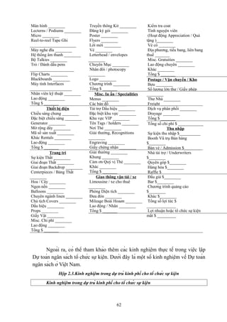 Màn hình ________
Lecterns / Podiums ________
Micro ________
Reel-to-reel Tape Ghi
______________________
Máy nghe đĩa ________
Hệ thống âm thanh ________
Bộ Talkies ________
Trỏ / Đánh dấu pens
_____________________
Flip Charts ________
Blackboards ________
Máy tính Interfaces
____________________
Nhân viên kỹ thuật ________
Lao động ________
Tổng $ _______
Thiết bị điện
Chiếu sáng chung ________
Đặc biệt chiếu sáng ________
Generator ________
Mở rộng dây ________
Mã số sản xuất ________
Khác Rentals ________
Lao động ________
Tổng $ _______
Trang trí
Sự kiện Thất ________
Giai đoạn Thất ________
Giai đoạn Backdrop ________
Centerpieces / Bảng Thất
________
Hoa / Cây ________
Ngọn nến ________
Balloons ________
Chuyên ngành linen ________
Chủ tịch Covers ________
Dấu hiệu ________
Props ________
Giấy Vật ________
Misc. Chi phí ________
Lao động ________
Tổng $ _______

Truyền thông Kit ________
Đăng ký gói ________
Poster ________
Flyers ________
Lời mời ________
Vé ________
Letterhead / envelopes
________
Chuyên Mục ________
Nhân đôi / photocopy
________
Logo ________
Chương trình ________
Tổng $ _______
Misc. In ấn / Specialities
Menus ________
Các bản đồ ________
Tài trợ Dấu hiệu ________
Đặc biệt khu vực ________
Khu vực VIP ________
Tên Tags / holders ________
Nơi Thẻ ________
Giải thưởng, Recognitions
________
Engraving ________
Giấy chứng nhận ________
Giải thưởng ________
Khung ________
Cảm ơn Quý vị Thẻ ________
Khác ________
Tổng $ _______
Giao thông vận tải / xe
Limousine / xe cho thuê
________
Phòng Diện tích ________
Đưa đón ________
Mileage Boài Hoaøn ________
Lao động / Nhân ________
Tổng $ _______

Kiểm tra coat
Tình nguyện viên
(Hoạt động Appreciation / Quà
tặng )________
Vé có ________
Địa phương, tiểu bang, liên bang
thuế _______
Misc. Gratuities ________
Lao động chuyên ________
Khác ________
Tổng $ _______
Postage / Vận chuyển / Kho
Bưu ________
Số lượng lớn thư / Giấy phép
________
Thư Nhà ________
Freight ________
Dịch vụ phân phối ________
Drayage ________
Tổng $ _______
Tổng số chi phí $ ____________
Thu nhập
Sự kiện thu nhập $__________
Booth Vũ trụ Bán hàng
$________
Bán vé / Admission $________
Nhà tài trợ / Underwriters
$________
Quyên góp $________
Hàng hóa $________
Raffle $________
Đấu giá $________
Bar $________
Chương trình quảng cáo
$________
Khác $________
Tổng số lợi tức $
______________
Lợi nhuận hoặc tổ chức sự kiện
mất $ _________

Ngoài ra, có thể tham khảo thêm các kinh nghiệm thực tế trong việc lập
Dự toán ngân sách tổ chức sự kiện. Dưới đây là một số kinh nghiệm về Dự toán
ngân sách ở Việt Nam.
Hộp 2.3.Kinh nghiệm trong dự trù kinh phí cho tổ chức sự kiện
Kinh nghiệm trong dự trù kinh phí cho tổ chức sự kiện

62

 