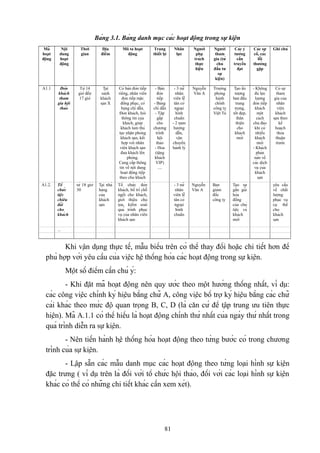Bảng 3.1. Bảng danh mục các hoạt động trong sự kiện
Mã
hoạt
động

Nội
dung
hoạt
động

Thời
gian

Địa
điểm

Mô tả hoạt
động

Trang
thiết bị

Nhân
lực

Người
phụ
trách
thực
hiện

Người
tham
gia (từ
chủ
đầu tư
sự
kiện)

Các ý
tưởng
cần
truyền
đạt

Các sự
cố, các
lỗi
thường
gặp

Ghi chú

A1.1

Đón
khách
tham
gia hội
thảo

Từ 14
giờ đến
17 giờ

Tại
sảnh
khách
sạn X

Có bàn đón tiếp
riêng, nhân viên
đón tiếp mặc
đồng phục, có
bảng chỉ dẫn.
Đón khách, hỏi
thông tin của
khách, giúp
khách làm thủ
tục nhận phòng
khách sạn, kết
hợp với nhân
viên khách sạn
đưa khách lên
phòng.
Cung cấp thông
tin về nội dung
hoạt động tiếp
theo cho khách

- Bàn
đón
tiếp
- Bảng
chỉ dẫn
- Tập
gấp
cho
chương
trình
hội
thảo
- Hoa
(tặng
khách
VIP)
....

- 3 nữ
nhân
viên lễ
tân có
ngoại
hình
chuẩn
- 2 nam
hướng
dẫn,
vận
chuyển
hành lý

Nguyễn
Văn A

Trưởng
phòng
hành
chính
công ty
Việt Tú

Tạo ấn
tượng
ban đầu
trang
trọng,
tốt đẹp,
thân
thiện
cho
khách
mời

- Không
đủ lực
lượng
đón tiếp
khách
một
cách
chu đáo
khi có
nhiều
khách
mời
- Khách
phàn
nàn về
các dịch
vụ của
khách
sạn

Có sự
tham
gia của
nhân
viên
khách
sạn theo
kế
hoạch
thỏa
thuận
trước

A1.2.

Tổ
chức
tiệc
chiêu
đãi
cho
khách

từ 18 giờ
30

Tại nhà
hàng
của
khách
sạn

Tổ chức đón
khách, bố trí chỗ
ngồi cho khách,
giới thiệu chủ
tọa, kiểm soát
quá trình phục
vụ của nhân viên
khách sạn

- 3 nữ
nhân
viên lễ
tân có
ngoại
hình
chuẩn

Nguyễn
Văn A

Ban
giám
đốc
công ty

Tạo sự
gần gũi
hòa
đồng
của chủ
tiệc và
khách
mời

yêu cầu
về chất
lượng
phục vụ
cụ thể
cho
khách
sạn

...

Khi vận dụng thực tế, mẫu biểu trên có thể thay đổi hoặc chi tiết hơn để
phù hợp với yêu cầu của việc hệ thống hóa các hoạt động trong sự kiện.
Một số điểm cần chú ý:
- Khi đặt mã hoạt động nên quy ước theo một hướng thống nhất, ví dụ:
các công việc chính ký hiệu bằng chữ A, công việc bổ trợ ký hiệu bằng các chữ
cái khác theo mức độ quan trọng B, C, D (là căn cứ để tập trung ưu tiên thực
hiện). Mã A.1.1 có thể hiểu là hoạt động chính thứ nhất của ngày thứ nhất trong
quá trình diễn ra sự kiện.
- Nên tiến hành hệ thống hóa hoạt động theo từng bước có trong chương
trình của sự kiện.
- Lập sẵn các mẫu danh mục các hoạt động theo từng loại hình sự kiện
đặc trưng ( ví dụ trên là đối với tổ chức hội thảo, đối với các loại hình sự kiện
khác có thể có những chi tiết khác cần xem xét).

81

 