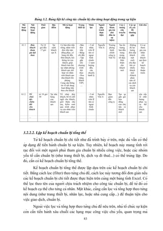 Bảng 3.2. Bảng liệt kê công tác chuẩn bị cho từng hoạt động trong sự kiện
Mã
hoạt
động

Nội
dung
hoạt
động

Thời
gian

Địa
điểm

Mô tả hoạt
động

Trang
thiết bị

Nhân
lực

Người
phụ
trách
thực
hiện

Người
tham
gia (từ
chủ
đầu tư
sự
kiện)

Các ý
tưởng
cần
truyền
đạt

Các sự
cố, các
lỗi
thường
gặp

Ghi chú

A1.1

Đón
khách
tham
gia hội
thảo

Từ 14
giờ đến
17 giờ

Tại
sảnh
khách
sạn X

Có bàn đón tiếp
riêng, nhân viên
đón tiếp mặc
đồng phục, có
bảng chỉ dẫn.
Đón khách, hỏi
thông tin của
khách, giúp
khách làm thủ
tục nhận phòng
khách sạn, kết
hợp với nhân
viên khách sạn
đưa khách lên
phòng.
Cung cấp thông
tin về nội dung
hoạt động tiếp
theo cho khách

- Bàn
đón
tiếp
- Bảng
chỉ dẫn
- Tập
gấp
cho
chương
trình
hội
thảo
- Hoa
(tặng
khách
VIP)
....

- 3 nữ
nhân
viên lễ
tân có
ngoại
hình
chuẩn
- 2 nam
hướng
dẫn,
vận
chuyển
hành lý

Nguyễn
Văn A

Trưởng
phòng
hành
chính
công ty
Việt Tú

Tạo ấn
tượng
ban đầu
trang
trọng,
tốt đẹp,
thân
thiện
cho
khách
mời

- Không
đủ lực
lượng
đón tiếp
khách
một
cách
chu đáo
khi có
nhiều
khách
mời
- Khách
phàn
nàn về
các dịch
vụ của
khách
sạn

Có sự
tham
gia của
nhân
viên
khách
sạn theo
kế
hoạch
thỏa
thuận
trước

A1.2.

Tổ
chức
tiệc
chiêu
đãi
cho
khách

từ 18 giờ
30

Tại nhà
hàng
của
khách
sạn

Tổ chức đón
khách, bố trí chỗ
ngồi cho khách,
giới thiệu chủ
tọa, kiểm soát
quá trình phục
vụ của nhân viên
khách sạn

- 3 nữ
nhân
viên lễ
tân có
ngoại
hình
chuẩn

Nguyễn
Văn A

Ban
giám
đốc
công ty

Tạo sự
gần gũi
hòa
đồng
của chủ
tiệc và
khách
mời

yêu cầu
về chất
lượng
phục vụ
cụ thể
cho
khách
sạn

...

3.2.2.2. Lập kế hoạch chuẩn bị tổng thể
Từ kế hoạch chuẩn bị chi tiết như đã trình bày ở trên, mặc dù vẫn có thể
áp dụng để tiến hành chuẩn bị sự kiện. Tuy nhiên, kế hoạch này mang tính rời
rạc đối với một người phải tham gia chuẩn bị nhiều công việc, hoặc các nhóm
yếu tố cần chuẩn bị (như trang thiết bị, dịch vụ đi thuê...) có thể trùng lặp. Do
đó, cần có kế hoạch chuẩn bị tổng thể.
Kế hoạch chuẩn bị tổng thể được lập dựa trên các kế hoạch chuẩn bị chi
tiết. Bằng cách lọc (filter) theo từng chủ đề, cách lọc này tương đối đơn giản nếu
các kế hoạch chuẩn bị chi tiết được thực hiện trên cùng một bảng tính Excel. Có
thể lọc theo tên của người chịu trách nhiệm cho công tác chuẩn bị, để từ đó có
kế hoạch cụ thể cho từng cá nhân. Mặt khác, cũng cần lọc và tổng hợp theo từng
nội dung (như trang thiết bị, nhân lực, hoặc nhà cung cấp...) để thuận tiện cho
việc giao dịch, chuẩn bị.
Ngoài việc lọc và tổng hợp theo từng chủ đề nêu trên, nhà tổ chức sự kiện
còn cần tiến hành xâu chuỗi các hạng mục công việc chủ yếu, quan trọng mà
83

 