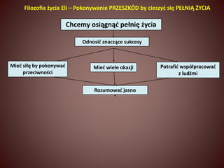 Filozofia życia Eli – Pokonywanie PRZESZKÓD by cieszyć się PEŁNIĄ ŻYCIA 
Chcemy osiągnąć pełnię życia 
Mieć siłę by pokonywać Mieć wiele okazji 
Rozumować jasno 
przeciwności 
Potrafić współpracować 
z ludźmi 
Odnosić znaczące sukcesy 
 