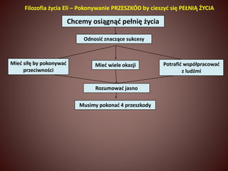 Filozofia życia Eli – Pokonywanie PRZESZKÓD by cieszyć się PEŁNIĄ ŻYCIA 
Chcemy osiągnąć pełnię życia 
Mieć siłę by pokonywać Mieć wiele okazji 
Rozumować jasno 
Musimy pokonać 4 przeszkody 
przeciwności 
Potrafić współpracować 
z ludźmi 
Odnosić znaczące sukcesy 
 