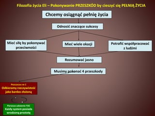 Filozofia życia Eli – Pokonywanie PRZESZKÓD by cieszyć się PEŁNIĄ ŻYCIA 
Chcemy osiągnąć pełnię życia 
Mieć siłę by pokonywać Mieć wiele okazji 
Rozumować jasno 
Musimy pokonać 4 przeszkody 
przeciwności 
Potrafić współpracować 
z ludźmi 
Odnosić znaczące sukcesy 
PRZESZKODA NR 1 
Odbieramy rzeczywistość 
jako bardzo złożoną 
Pierwsze założenie TOC 
Każdy system posiada 
wrodzoną prostotę 
 