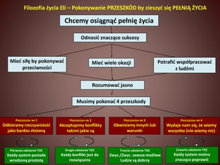 Filozofia życia Eli – Pokonywanie PRZESZKÓD by cieszyć się PEŁNIĄ ŻYCIA 
Chcemy osiągnąć pełnię życia 
Mieć siłę by pokonywać Mieć wiele okazji 
Rozumować jasno 
Musimy pokonać 4 przeszkody 
przeciwności 
Potrafić współpracować 
z ludźmi 
Odnosić znaczące sukcesy 
PRZESZKODA NR 1 
Odbieramy rzeczywistość 
jako bardzo złożoną 
Pierwsze założenie TOC 
Każdy system posiada 
wrodzoną prostotę 
PRZESZKODA NR 2 
Akceptujemy konflikty 
takimi jakie są 
Drugie założenie TOC 
Każdy konflikt jest do 
rozwiązania 
PRZESZKODA NR 3 
Obwiniamy innych lub 
warunki 
Trzecie założenie TOC 
Zwyc./Zwyc. zawsze możliwe 
Ludzie są dobrzy 
PRZESZKODA NR 4 
Wydaje nam się, że wiemy 
wszystko (nie wiemy nic) 
Czwarte założenie TOC 
Każdy system można 
znacząco poprawić 
 