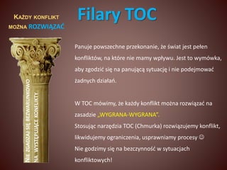 KAŻDY KONFLIKT 
MOŻNA ROZWIĄZAĆ 
NIE ZGADZAJ SIĘ BEZWARUNKOWO 
NA WYSTĘPUJĄCE KONFLIKTY 
Filary TOC 
Panuje powszechne przekonanie, że świat jest pełen 
konfliktów, na które nie mamy wpływu. Jest to wymówka, 
aby zgodzić się na panującą sytuację i nie podejmować 
żadnych działań. 
W TOC mówimy, że każdy konflikt można rozwiązać na 
zasadzie „WYGRANA-WYGRANA”. 
Stosując narzędzia TOC (Chmurka) rozwiązujemy konflikt, 
likwidujemy ograniczenia, usprawniamy procesy  
Nie godzimy się na bezczynność w sytuacjach 
konfliktowych! 
 