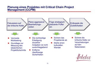15
Planung eines Projektes mit Critical Chain Project
Management (CCPM)
Fokussiere auf
die kritische Kette
Plane aggressive
Bearbeitungs-
zeiten
Füge strategisch
platzierte Puffer
ein
Entkopple die
Zulieferketten
 Vermeide
Multitasking
 Grundlage zur
Messung des
tatsächlichen
Projektfortschritts
 Die rechtzeitige
Erledigung
einzelner
Aufgaben ist nicht
ausschlaggebend
 Entferne
überflüssige
Sicherheiten
 Sichere das
Projektende ab
 Starte einen
kulturellen
Wandel
 Sichere die
kritische Kette vor
Verschiebungen
auf den
Nebenästen
 