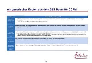 19
ein generischer Knoten aus dem S&T Baum für CCPM
 
