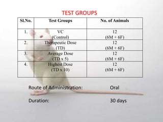 Sl.No. Test Groups No. of Animals
1. VC
(Control)
12
(6M + 6F)
2. Therapeutic Dose
(TD)
12
(6M + 6F)
3. Average Dose
(TD x 5)
12
(6M + 6F)
4. Highest Dose
(TD x 10)
12
(6M + 6F)
TEST GROUPS
Route of Administration: Oral
Duration: 30 days
 