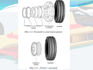 Tockovi i pneumatici