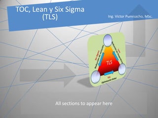 TOC, Lean y Six Sigma(TLS) Ing. Victor Pumisacho, MSc. Six Sigma Reducción de variación Lean Reducción de Desperdicios TLS TOC Optimización Global All sections to appear here 