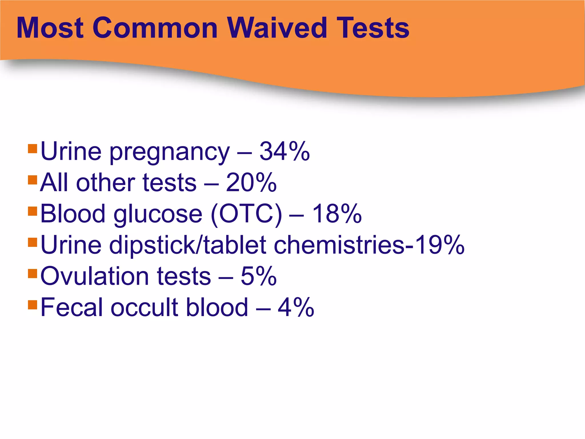 Most Common Waived Tests



Urine pregnancy – 34%
All other tests – 20%
Blood glucose (OTC) – 18%
Urine dipstick/tablet chemistries-19%
Ovulation tests – 5%
Fecal occult blood – 4%
 