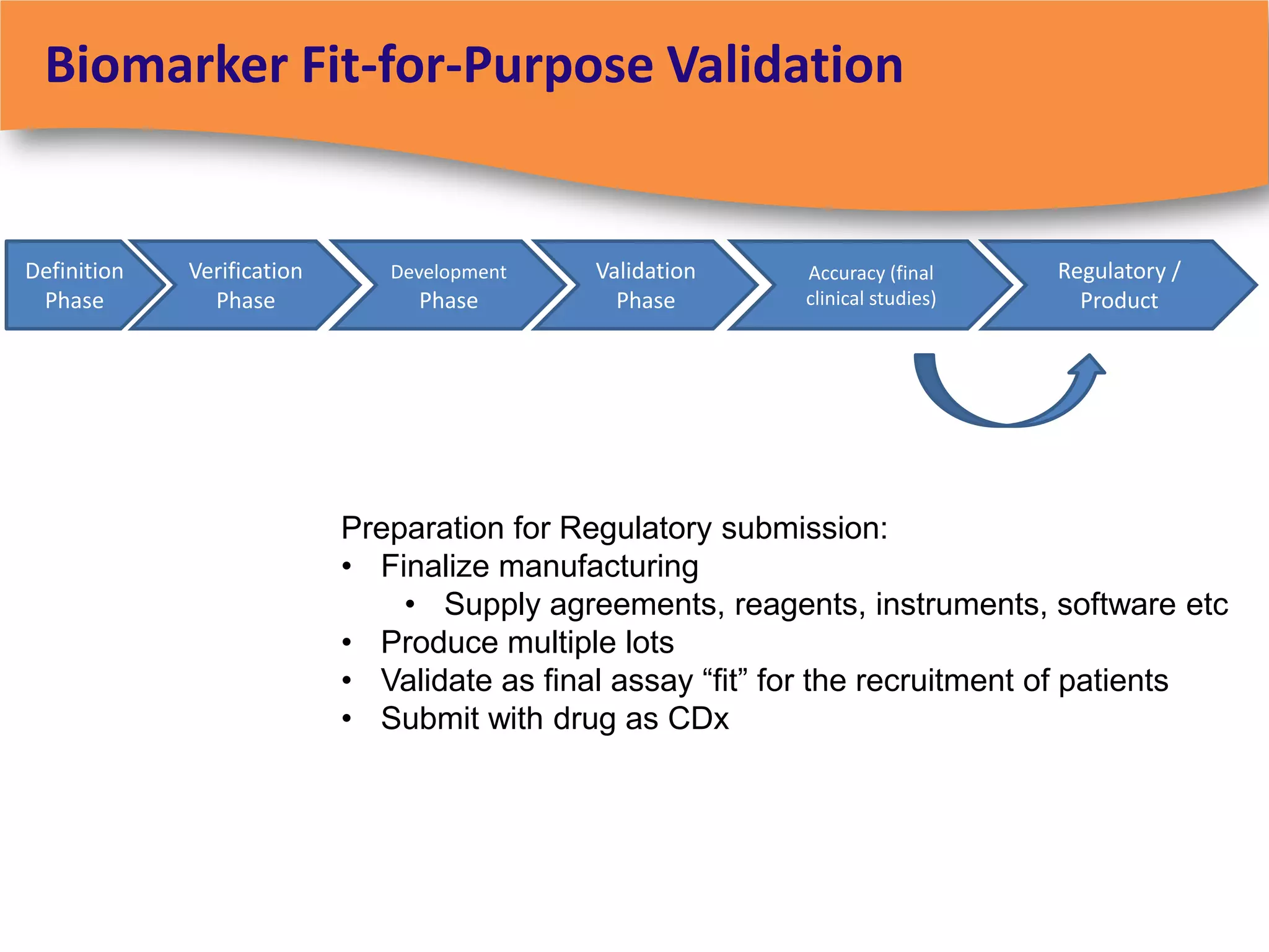 Biomarker Fit-for-Purpose Validation


Definition   Verification      Development    Validation     Accuracy (final     Regulatory /
 Phase         Phase             Phase          Phase        clinical studies)     Product




                            Preparation for Regulatory submission:
                            • Finalize manufacturing
                                • Supply agreements, reagents, instruments, software etc
                            • Produce multiple lots
                            • Validate as final assay “fit” for the recruitment of patients
                            • Submit with drug as CDx
 