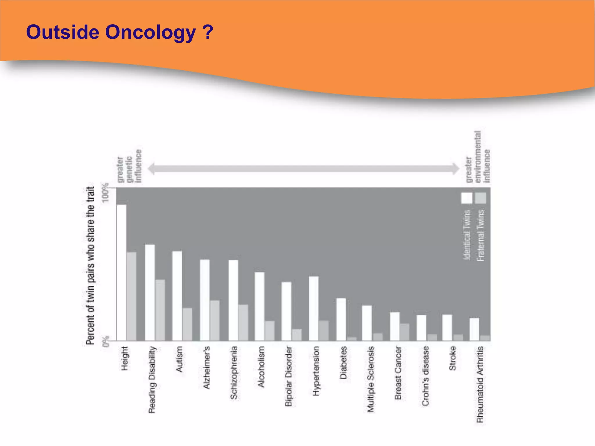 Outside Oncology ?
 