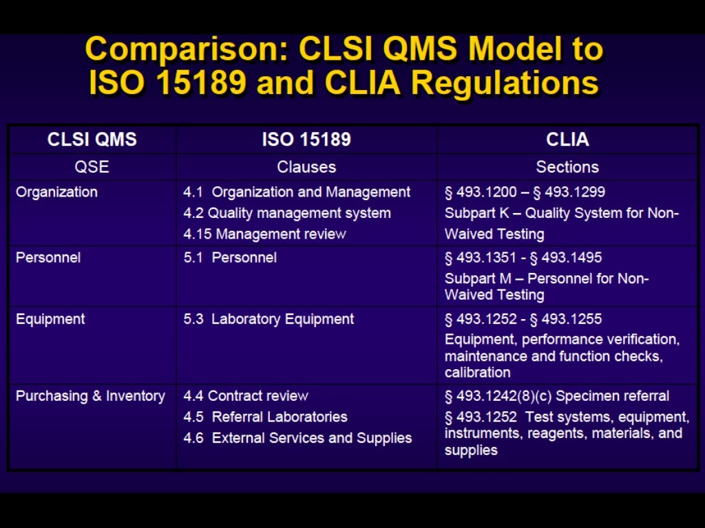 Setting Up a CLIA Lab