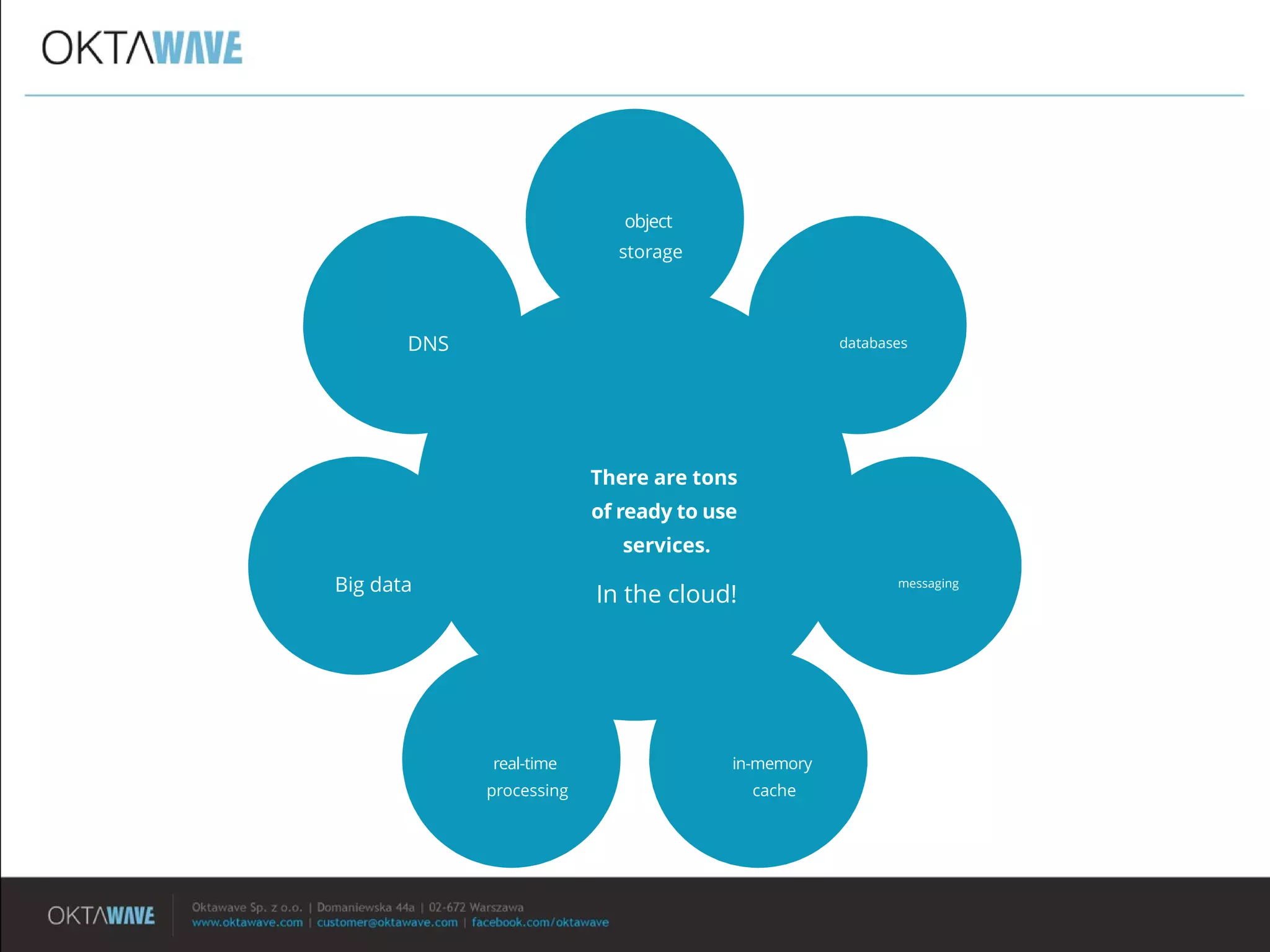 There are tons
of ready to use
services.
In the cloud!
object
storage
databases
messaging
in-memory
cache
real-time
processing
Big data
DNS
 