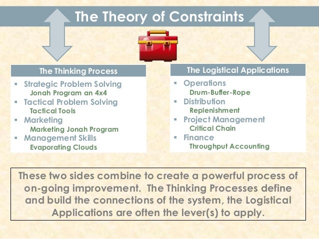 Theory of Constraints - Organization Development Network of WNY