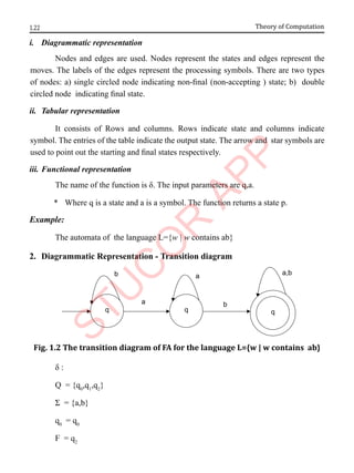 1.22 Theory of Computation
i. Diagrammatic representation
Nodes and edges are used. Nodes represent the states and edges represent the
moves. The labels of the edges represent the processing symbols. There are two types
of nodes: a) single circled node indicating non-final (non-accepting ) state; b) double
circled node indicating final state.
ii. Tabular representation
It consists of Rows and columns. Rows indicate state and columns indicate
symbol. The entries of the table indicate the output state. The arrow and star symbols are
used to point out the starting and final states respectively.
iii. Functional representation
The name of the function is δ. The input parameters are q,a.
* Where q is a state and a is a symbol. The function returns a state p.
Example:
The automata of the language L={w | w contains ab}
2. Diagrammatic Representation - Transition diagram
b
a
a a,b
b
q q q
Fig. 1.2 The transition diagram of FA for the language L={w | w contains ab}
δ :
Q = {q0
,q1
,q2
}
Σ = {a,b}
q0
= q0
F = q2
 