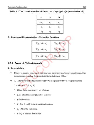 1.23
Automata Fundamentals
Table 1.2 The transition table of FA for the language L={w | w contains ab}
Δ a b
→q0
q1
q0
q1
q1
q2
* q q q
3. Functional Representation - Transition functions
δ(q0
, a) = q1
δ(q0
, b) = q0
δ(q1
, a) = q1
δ(q1
, b) = q2
δ(q2
, a) = q2
δ(q2
, b) = q2
1.5.2 Types of Finite Automata
1. Deterministic
à If there is exactly one output state in every transition function of an automata, then
the automata is called Deterministic finite Automata (DFA)
à A Deterministic finite automaton (DFA) is represented by a 5-tuple machine
i.e. M = (Q, Σ, δ, q0
, F)
* Q is a finite non-empty set of states
* Σ is a finite non-empty set of symbols
* ( an alphabet)‫‏‬
* δ : QX Σ → Q is the transition function
* q0 ϵ Q is the start state
* F ϵ Q is a set of final states
 