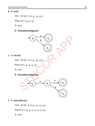 1.29
Automata Fundamentals
d. L={a,b}
NFA M=(Q, Σ, δ, q0
, {q1
, q2
})
Where Q={ q0
, q1
, q2
}
Σ={a,b}
δ : Transition diagram
e. L={aa,ab}
NFA M=(Q, Σ, δ, q0
, {q2
, q3
})
Where Q={ q0
, q1
, q2
, q3
}
Σ={a,b}
δ : Transition diagram
f. L={aba,abb,aaa}
NFA M=(Q, Σ, δ, q0
, {q3
, q5
, q6
})
Where Q={ q0
, q1
, q2
, q3
, q4
, q5
, q6
}
Σ={a,b}
0
a
q q
q
b
0 1
2
b
a
q q
q
q
a
0 1
2
3
 