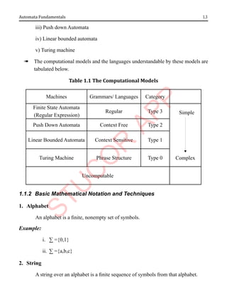 1.3
Automata Fundamentals
iii) Push down Automata
iv) Linear bounded automata
v) Turing machine
à The computational models and the languages understandable by these models are
tabulated below.
Table 1.1 The Computational Models
Machines Grammars/ Languages Category
Finite State Automata
(Regular Expression)
Regular Type 3 Simple
Complex
Push Down Automata Context Free Type 2
Linear Bounded Automata Context Sensitive Type 1
Turing Machine Phrase Structure Type 0
Uncomputable
1.1.2 Basic Mathematical Notation and Techniques
1. Alphabet
An alphabet is a finite, nonempty set of symbols.
Example:
i. ∑ ={0,1}
ii. ∑ ={a,b,c}
2. String
A string over an alphabet is a finite sequence of symbols from that alphabet.
 