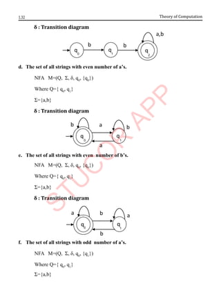 1.32 Theory of Computation
δ : Transition diagram
d. The set of all strings with even number of a’s.
NFA M=(Q, Σ, δ, q0
, {q0
})
Where Q={ q0
, q1
}
Σ={a,b}
δ : Transition diagram
e. The set of all strings with even number of b’s.
NFA M=(Q, Σ, δ, q0
, {q0
})
Where Q={ q0
, q1
}
Σ={a,b}
δ : Transition diagram
f. The set of all strings with odd number of a’s.
NFA M=(Q, Σ, δ, q0
, {q1
})
Where Q={ q0
, q1
}
Σ={a,b}
a,b
b
q q
q
b
0 1 2
b
a
a
q q
b
0 1
a
b
b
q q
a
0 1
 