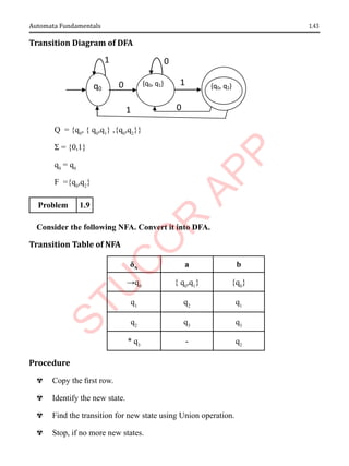 1.43
Automata Fundamentals
Transition Diagram of DFA
Q = {q0
, { q0
,q1
} ,{q0
,q2
}}
Σ = {0,1}
q0
= q0
F ={q0
,q2
}
Problem 1.9
Consider the following NFA. Convert it into DFA.
Transition Table of NFA
δN
a b
→q0
{ q0
,q1
} {q0
}
q1
q2
q1
q2
q3
q3
* q3
- q2
Procedure
^ Copy the first row.
^ Identify the new state.
^ Find the transition for new state using Union operation.
^ Stop, if no more new states.
0
1
1 0
0
1
q0
{q0, q1} {q0, q2}
 